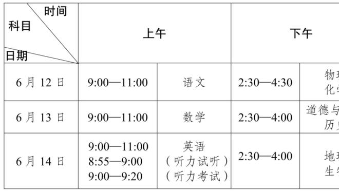 美媒晒本赛季球星出勤：小卡全勤 老詹缺席2场 KD3场恩比德4场