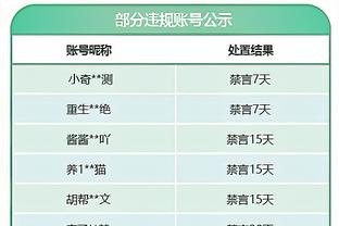 积极恢复！比尔参加了投篮训练 最快今日对阵黄蜂复出