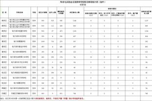 哈利伯顿笑谈赌城打球：湖人那家伙一直在说要为这里带来一支球队